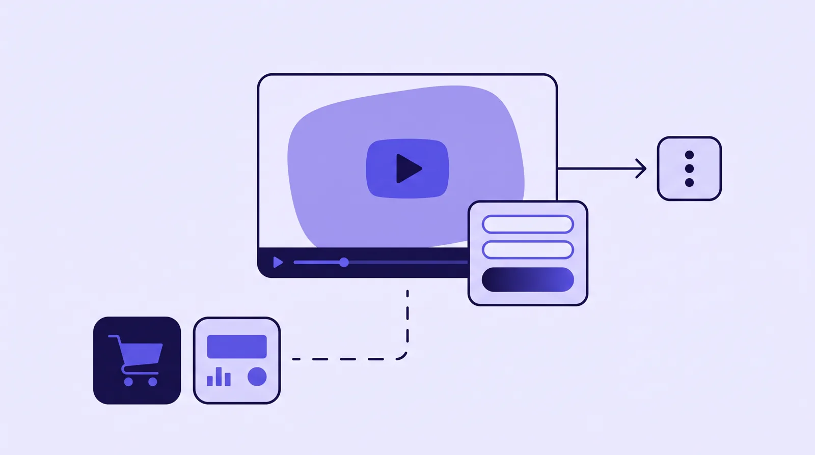 Diagram: Adilo's player sends viewers into a retargeting audience, but the path from the cart and ad platforms back to the player is broken, so the sale is not attributed to the play.