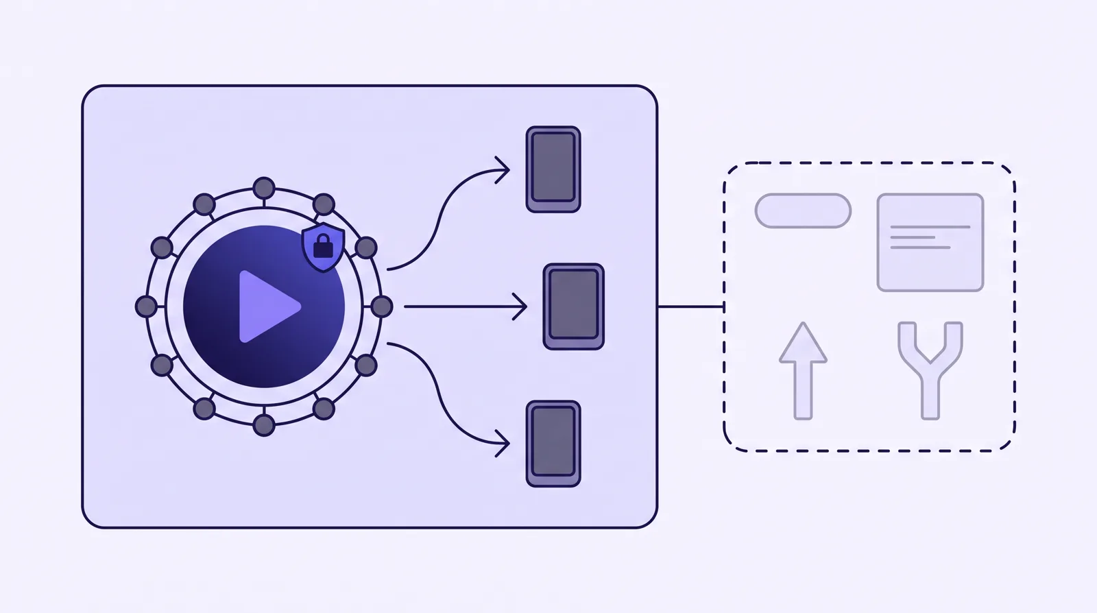 Diagram: Bunny Stream delivers the video fast and protected, while the conversion layer of CTAs, lead capture, split testing and pixel postbacks is a separate box you build yourself over its API.