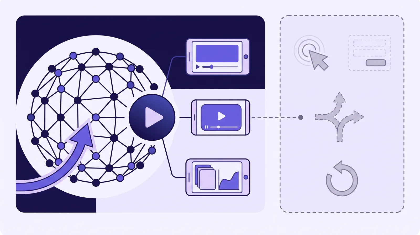 Diagram: Cloudflare Stream delivers video globally and plays it, while the conversion layer of clicks, lead capture, split testing and sale attribution sits in a separate, unbuilt box you assemble yourself.