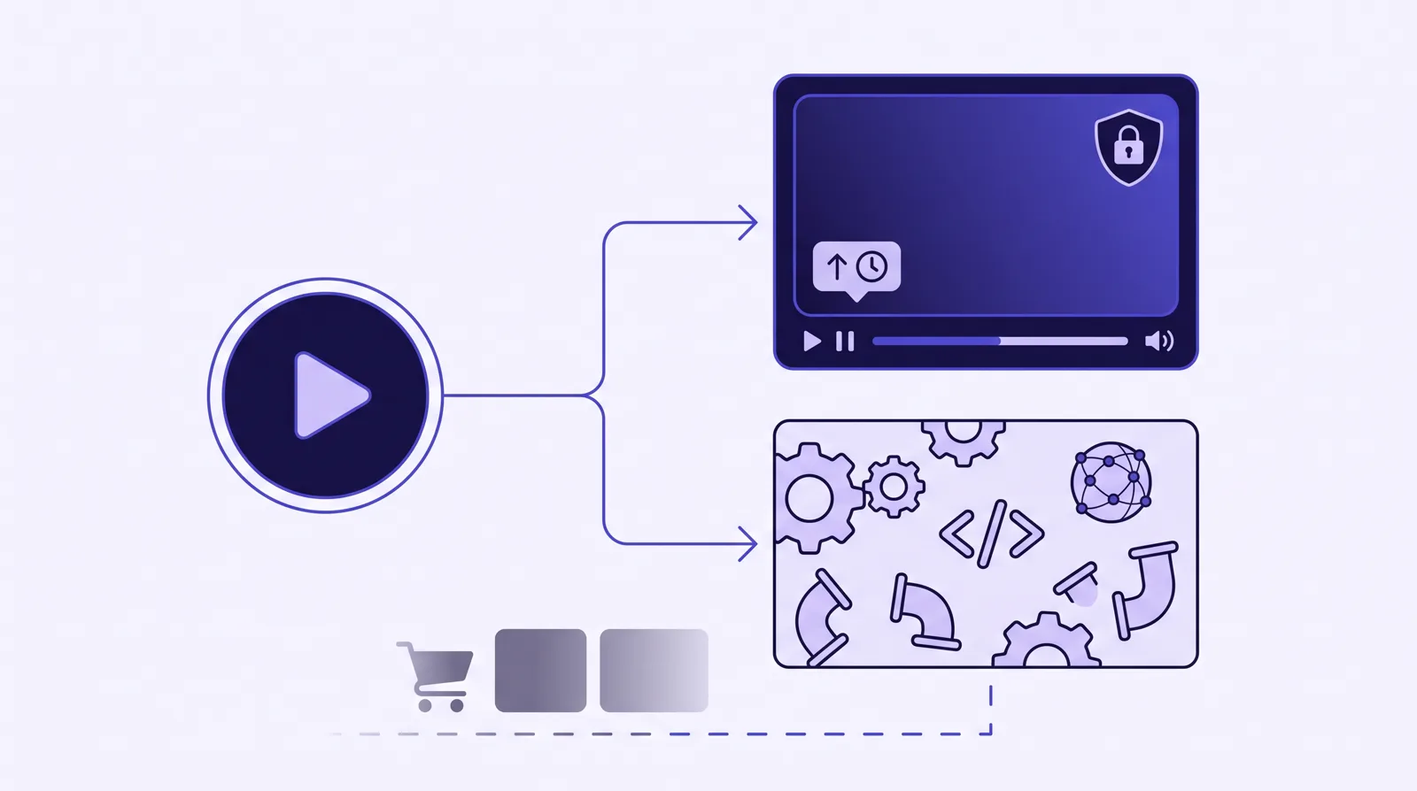 A video play forks to two panels: a finished Panda Video sales player with a timed call-to-action button and a shield-padlock, and a Bunny Stream developer toolbox of loose gears, a code bracket, a network globe and unassembled pipes. A faded cart and two blank ad-platform tiles sit below both, joined by a broken dashed line that reaches neither.