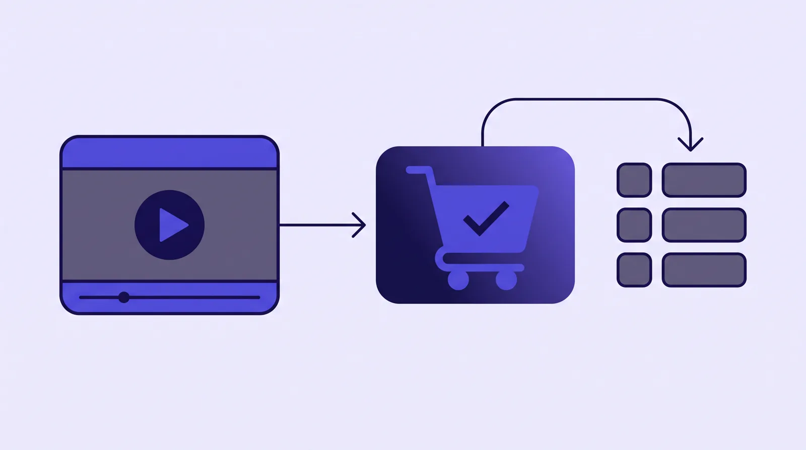 Diagram: a video player with an arrow into a shopping cart marked with a check, and a curved arrow from the cart down into a small table of rows.