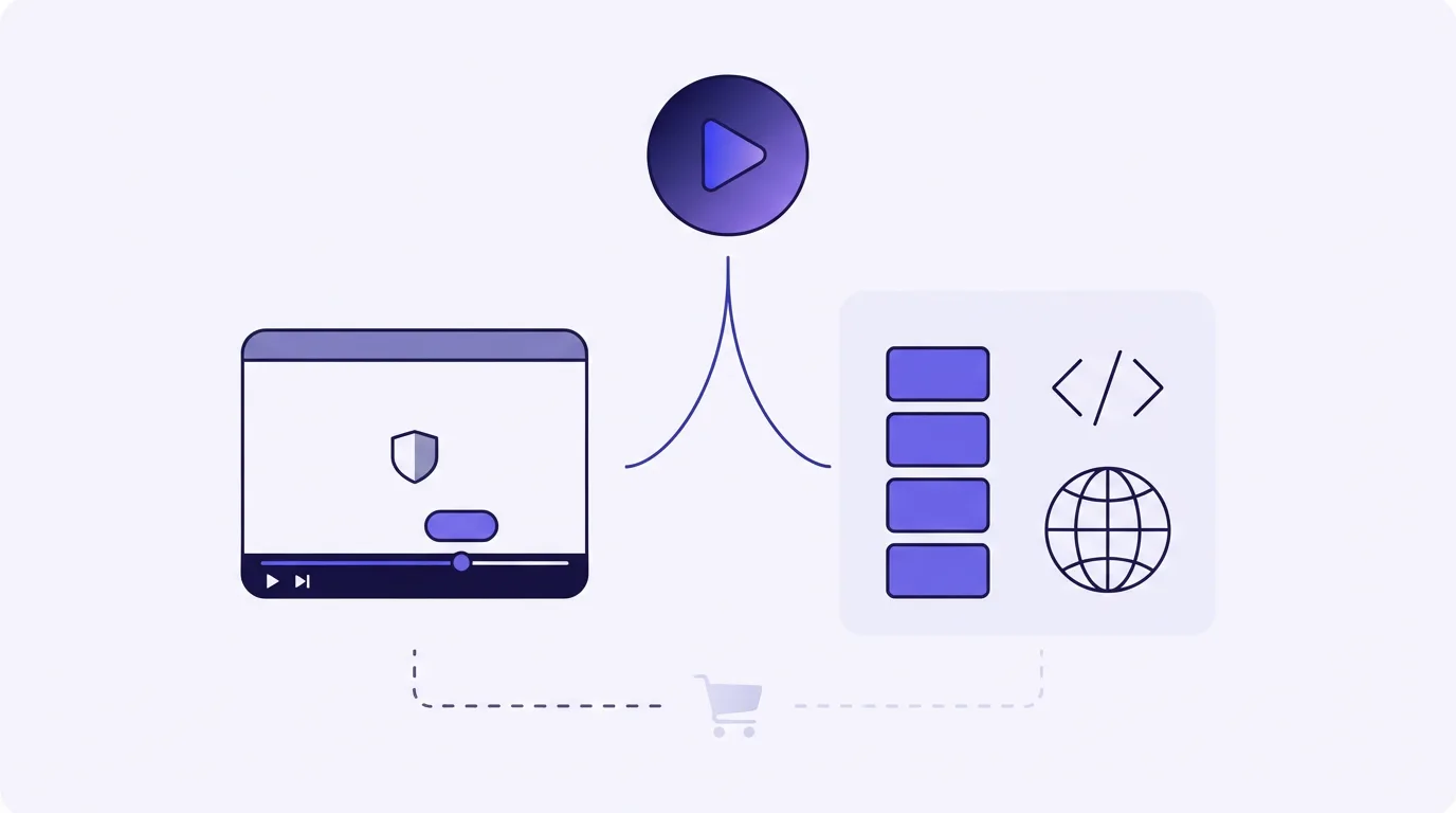 A play button forks to two panels: a finished sales player with a timed button and a shield, and a stack of minute blocks beside a code bracket and a globe. A faded cart sits below, joined to neither panel.