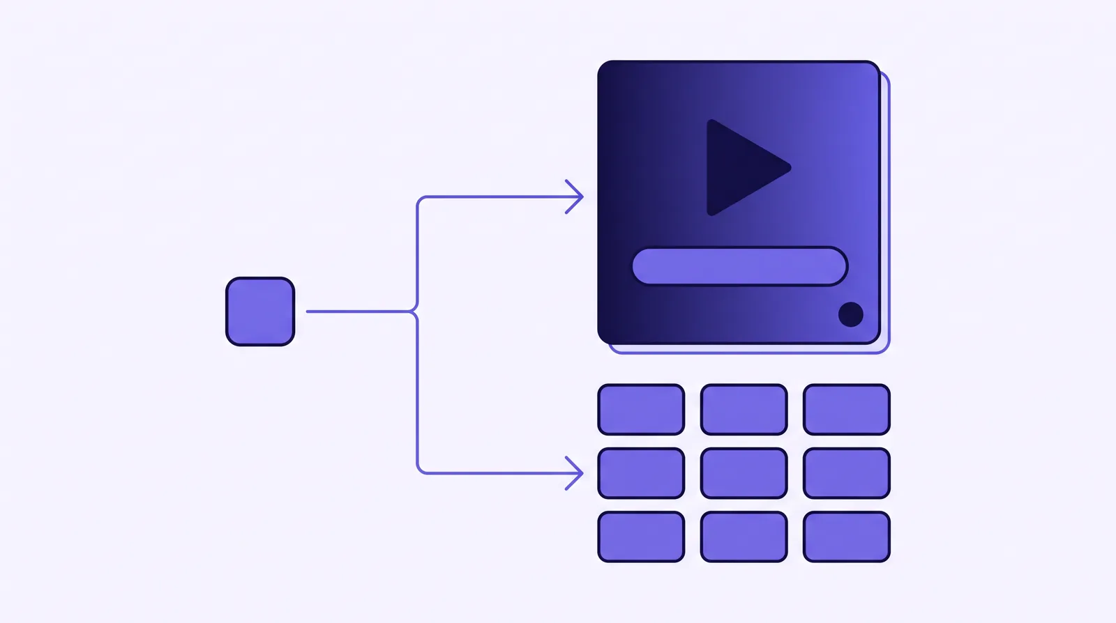 Diagram: one small square branches into two paths, one ending at a single large video player with a progress bar, the other at a grid of nine smaller tiles.