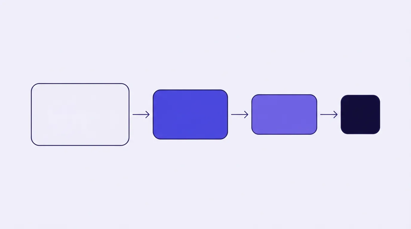 Four rounded blocks in a row, each narrower than the last, joined by short arrows, standing for clicks, plays, pitch viewers and orders.