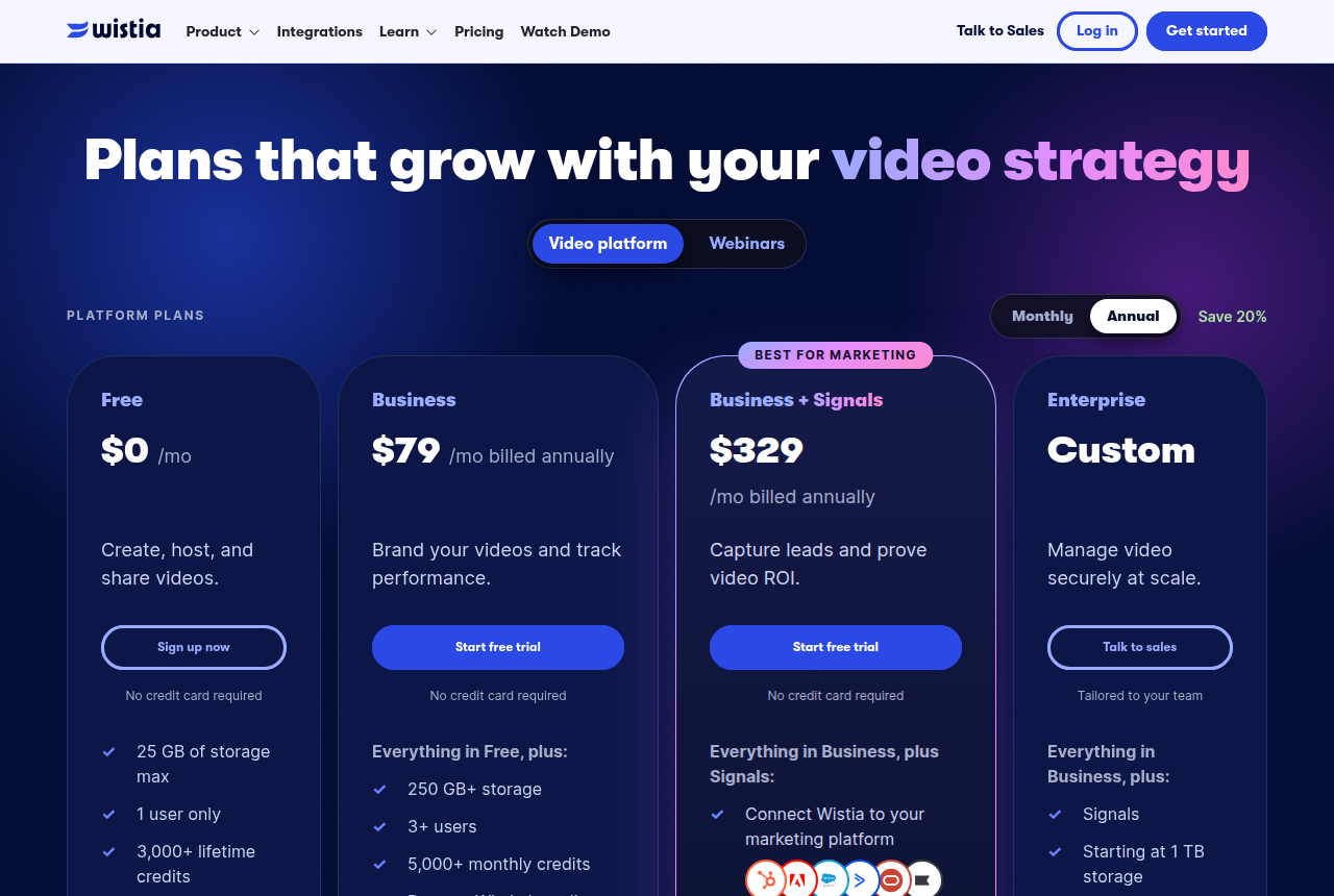 Wistia pricing page with Annual selected. The Free card is $0 a month and lists 25 GB of storage max, 1 user only, and 3,000+ monthly credits, beside the Business, Business + Signals, and Enterprise cards.